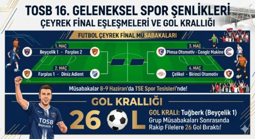 FİNALİSTLER BELLİ OLDU