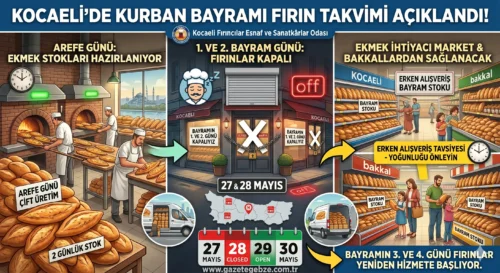 FIRINLAR  İLK İKİ GÜN KAPALI