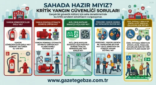 Güvenlik Kültürü Eksik