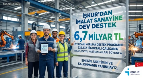 İŞKUR’DAN İMALAT SEKTÖRÜNE 3 AYDA 6,7 MİLYAR DESTEK