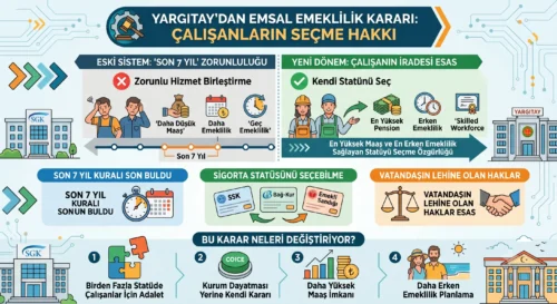 YARGITAY’DAN EMSAL KARARI
