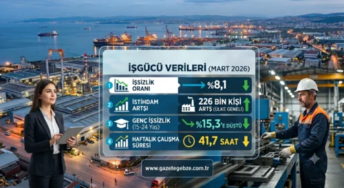 İŞGÜCÜ VERİLERİ AÇIKLANDI