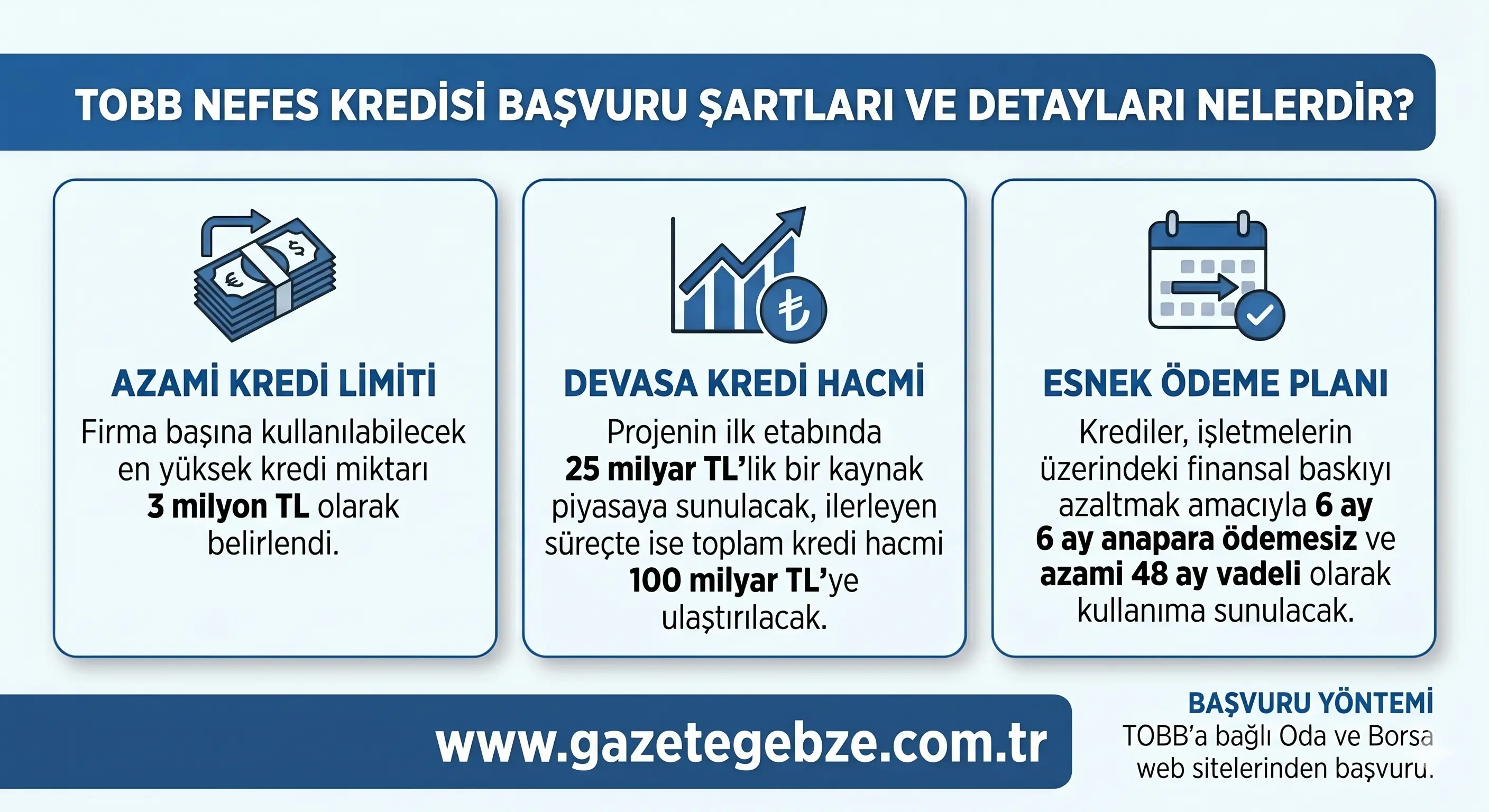 TOBB NEFES KREDİSİ BAŞVURULARI BAŞLADI TOBB NEFES KREDİSİ BAŞVURULARI BAŞLADI