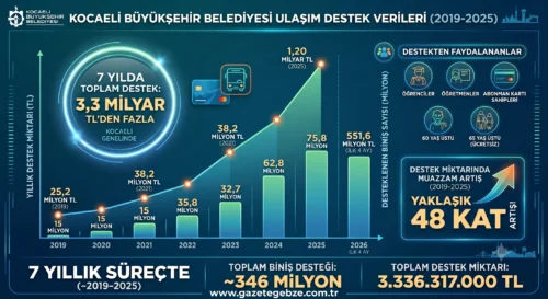 Vatandaşı Rahatlatan Rakam
