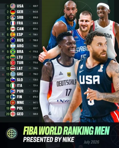 FIBA Dünya Sıralaması Güncellendi: Türkiye 11. Sırada, ABD Lider; Yeni Puanlama Sistemi Yolda