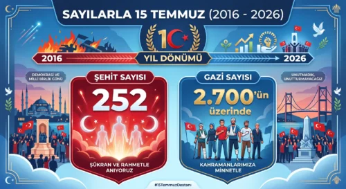 10. YILINDA KOCAELİ VE GEBZE TEK YÜREK!