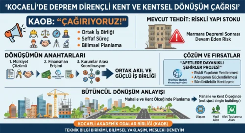 DEPREME KARŞI DİRENÇLİ KENT İÇİN ORTAK AKIL ŞART
KAOB’DEN HAYATİ ÇAĞRI