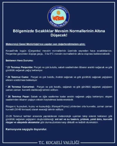 Sıcaklıklar Düşüyor, Sağanak Yağış Geliyor!