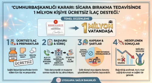 SİGARA BIRAKMA TEDAVİSİNE DEVLET DESTEĞİ
ÜCRETSİZ İLAÇ