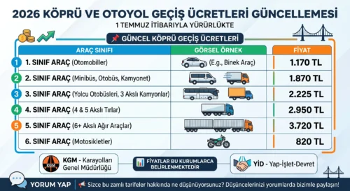 KÖPRÜ VE OTOYOL GEÇİŞ ÜCRETLERİNE BÜYÜK ZAM