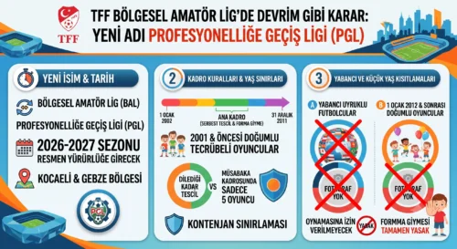 BÖLGESEL AMATÖR LİG’DE DEVRİM GİBİ KARAR