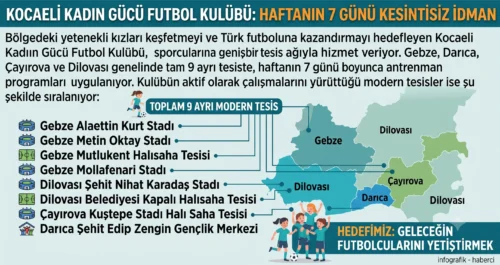 KOCAELİ KADIN GÜCÜ FUTBOL KULÜBÜ BÖLGEDE FUTBOLUN ZİRVESİNE OYNUYOR