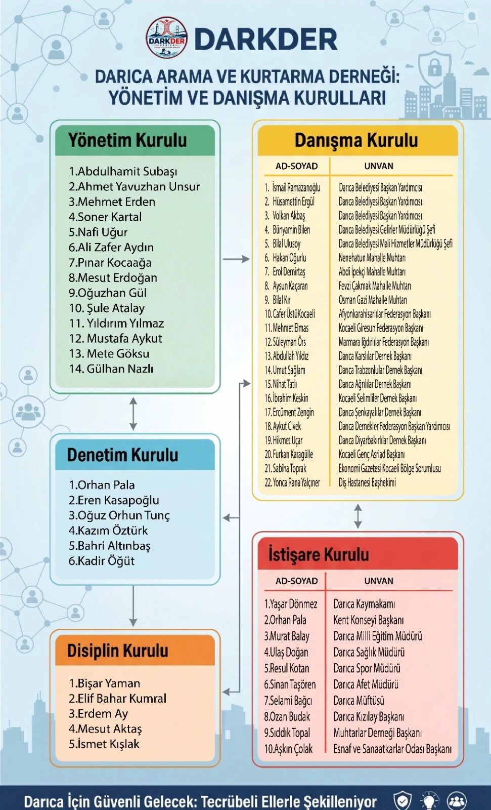 DARICA ARAMA VE KURTARMA DERNEĞİ RESMİ OLARAK FAALİYETLERİNE BAŞLADI