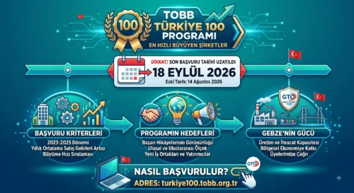 TOBB TÜRKİYE 100 PROĞRAMI İÇİN GTO BAŞAKANI ASLANTAŞ’DAN ÇAĞRI BAŞVURULAR UZATILDI