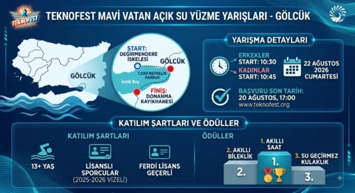 TEKNOFEST MAVİ VATAN AÇIK SU YÜZME YARIŞLARI