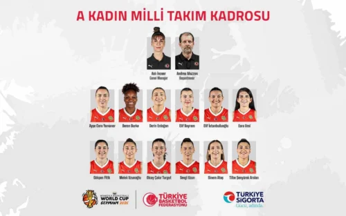 A Milli Kadın Basketbol Takımı FIBA 2026 Dünya Kupası Kadrosu ve Maç Takvimi Belli Oldu