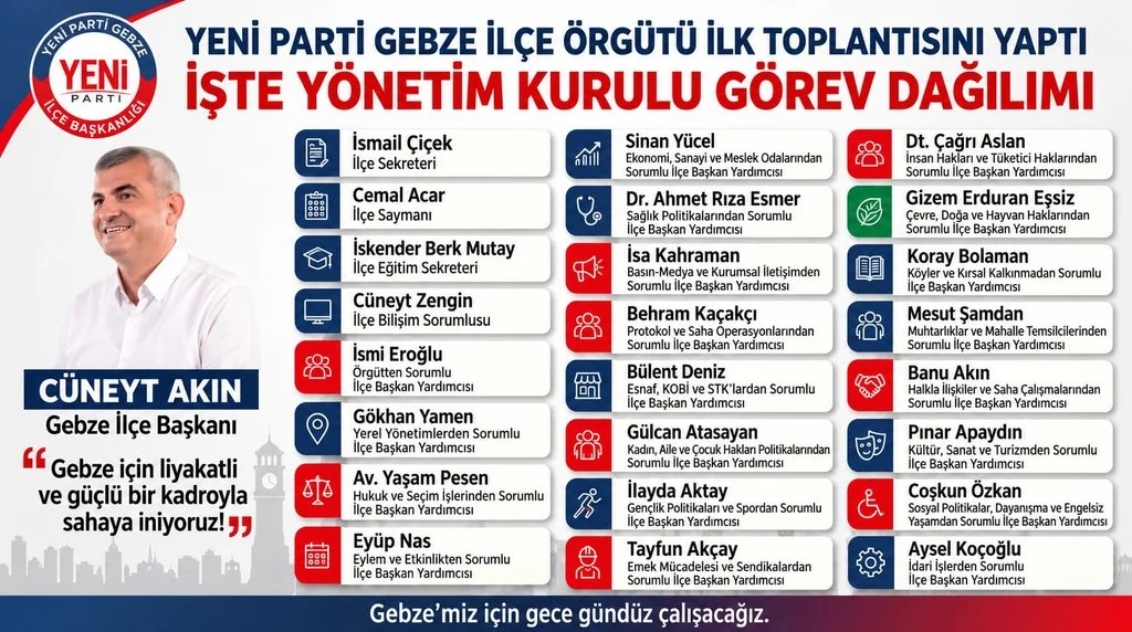 YENİ PARTİ GEBZE İLÇE ÖRGÜTÜ İLK TOPLANTISINI GERÇEKLEŞTİRDİ: GÖREV DAĞILIMI YAPTI YENİ PARTİ GEBZE İLÇE ÖRGÜTÜ İLK TOPLANTISINI GERÇEKLEŞTİRDİ: GÖREV DAĞILIMI YAPTI