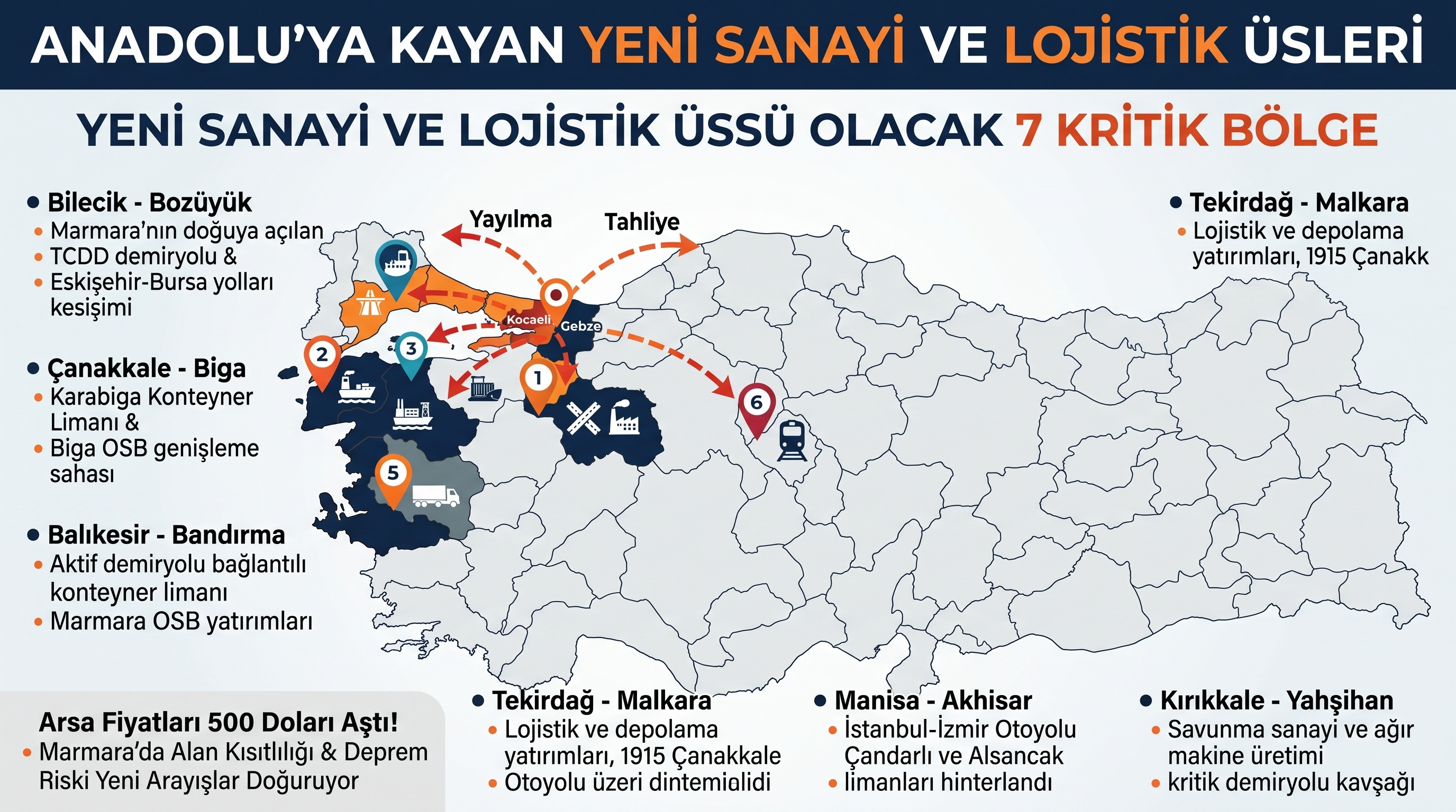 KOCAELİ VE GEBZE’DE ÜRETİM VE LOJİSTİK ANADOLU’YA KAYIYOR